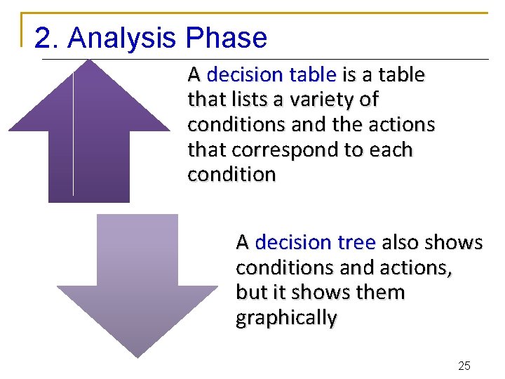 2. Analysis Phase A decision table is a table that lists a variety of