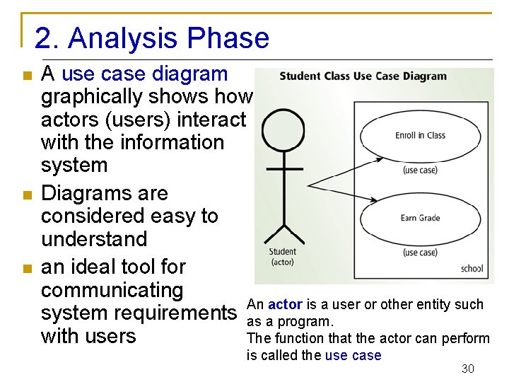 2. Analysis Phase n n n A use case diagram graphically shows how actors