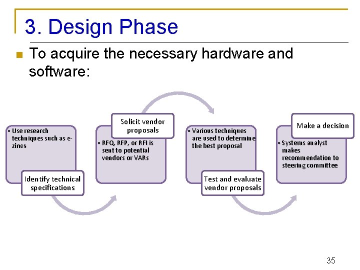 3. Design Phase n To acquire the necessary hardware and software: • Use research