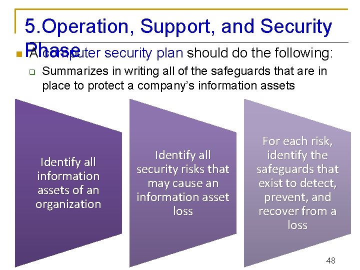 5. Operation, Support, and Security n Phase A computer security plan should do the