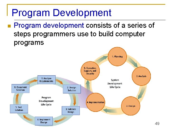 Program Development n Program development consists of a series of steps programmers use to