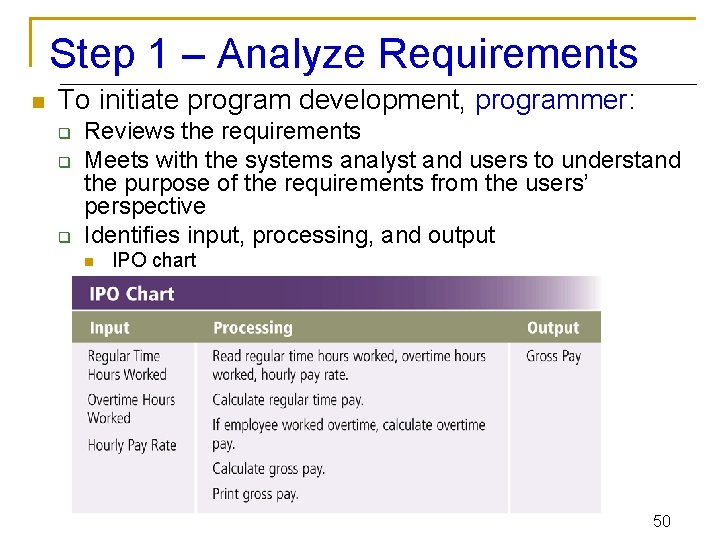 Step 1 – Analyze Requirements n To initiate program development, programmer: q q q