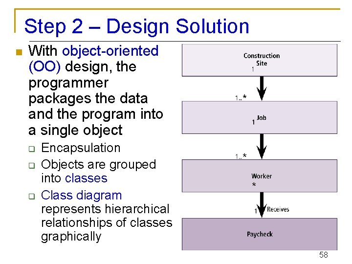 Step 2 – Design Solution n With object-oriented (OO) design, the programmer packages the