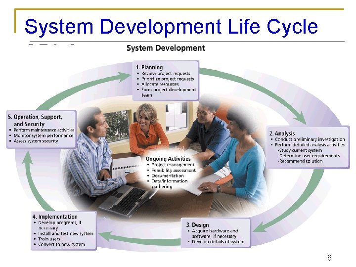 System Development Life Cycle SDLC 6 