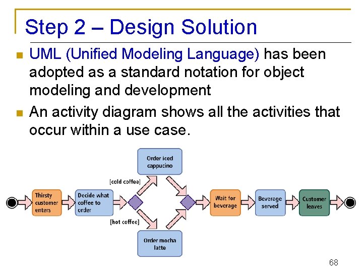 Step 2 – Design Solution n n UML (Unified Modeling Language) has been adopted