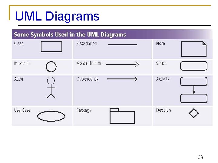 UML Diagrams 69 