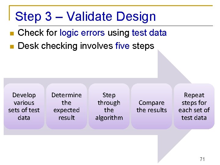 Step 3 – Validate Design n n Check for logic errors using test data
