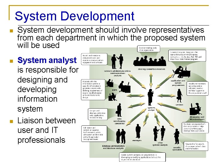 System Development n System development should involve representatives from each department in which the