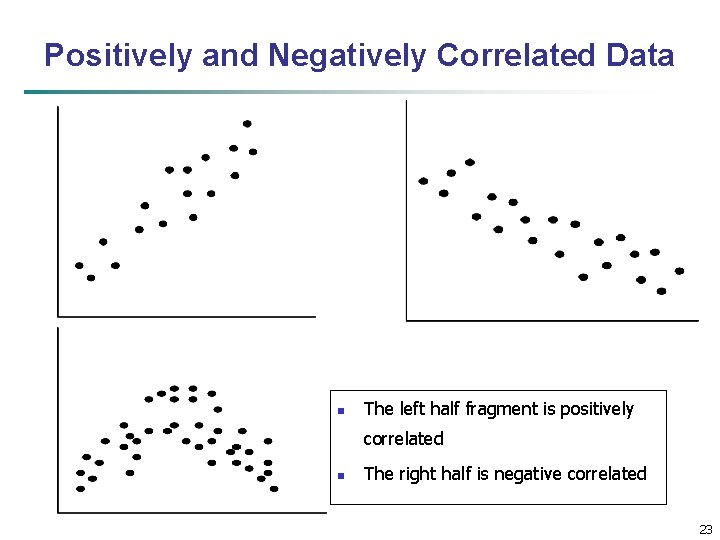 Positively and Negatively Correlated Data n The left half fragment is positively correlated n