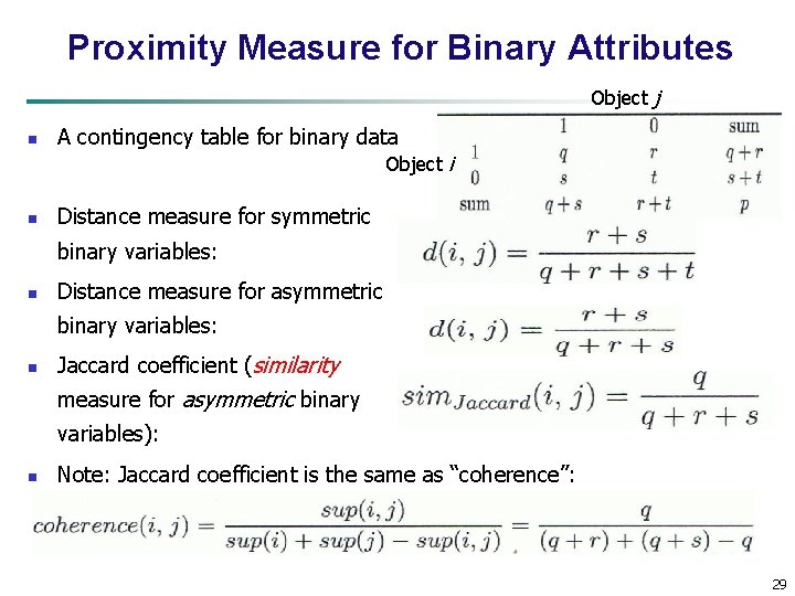 Proximity Measure for Binary Attributes Object j n A contingency table for binary data