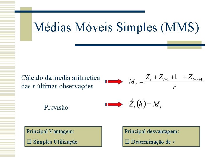 Médias Móveis Simples (MMS) Cálculo da média aritmética das r últimas observações Previsão Principal