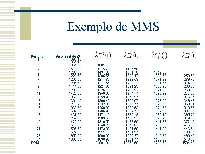 Exemplo de MMS Período 1 2 3 4 5 6 7 8 9 10