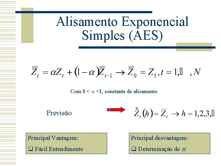 Alisamento Exponencial Simples (AES) Com 0 < <1, constante de alisamento Previsão Principal Vantagem: