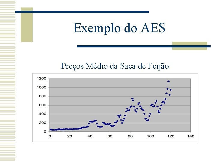 Exemplo do AES Preços Médio da Saca de Feijão 