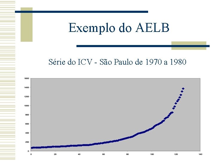 Exemplo do AELB Série do ICV - São Paulo de 1970 a 1980 
