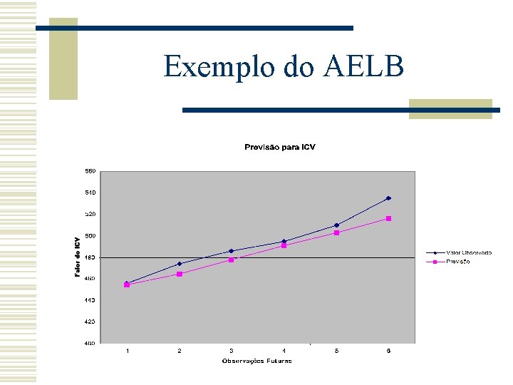 Exemplo do AELB 