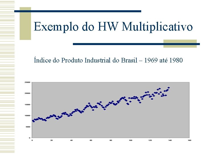 Exemplo do HW Multiplicativo Índice do Produto Industrial do Brasil – 1969 até 1980