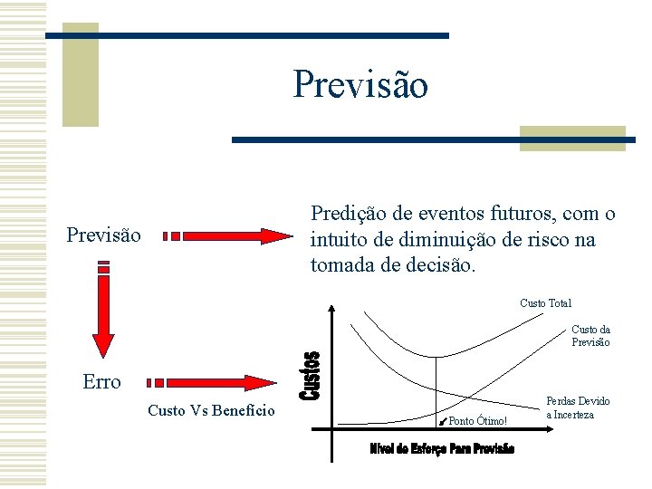 Previsão Predição de eventos futuros, com o intuito de diminuição de risco na tomada