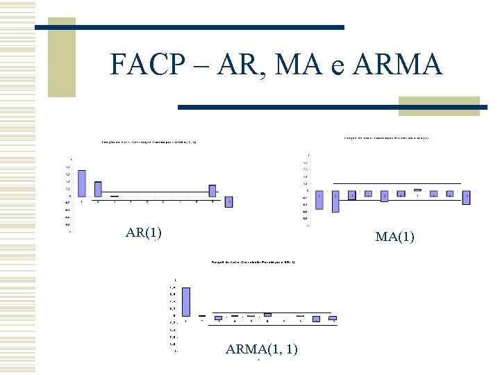 FACP – AR, MA e ARMA AR(1) MA(1) ARMA(1, 1) 