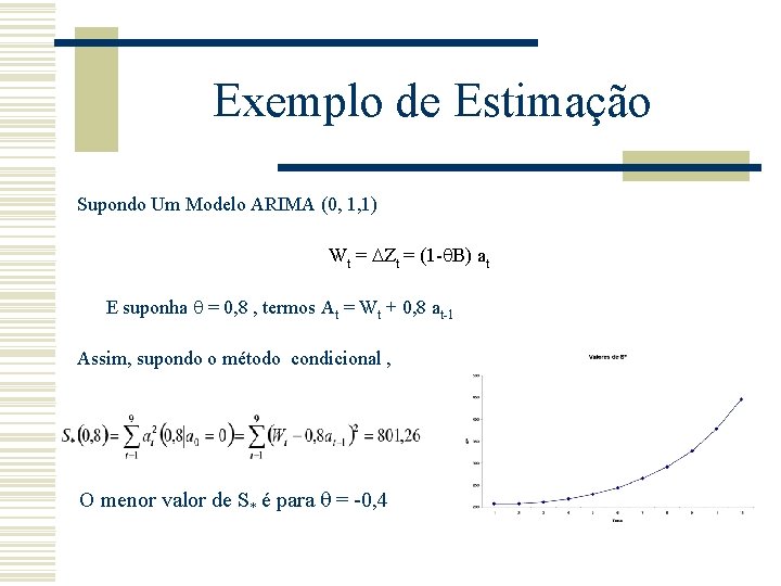 Exemplo de Estimação Supondo Um Modelo ARIMA (0, 1, 1) Wt = Zt =