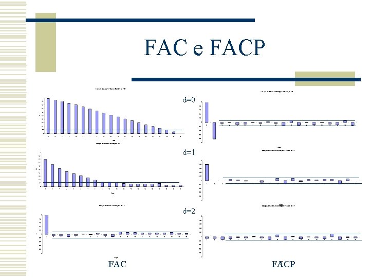 FAC e FACP d=0 d=1 d=2 FACP 