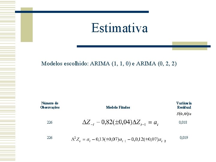 Estimativa Modelos escolhido: ARIMA (1, 1, 0) e ARIMA (0, 2, 2) Número de