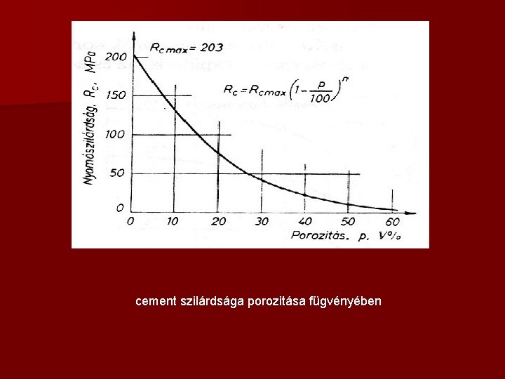 cement szilárdsága porozitása fügvényében 