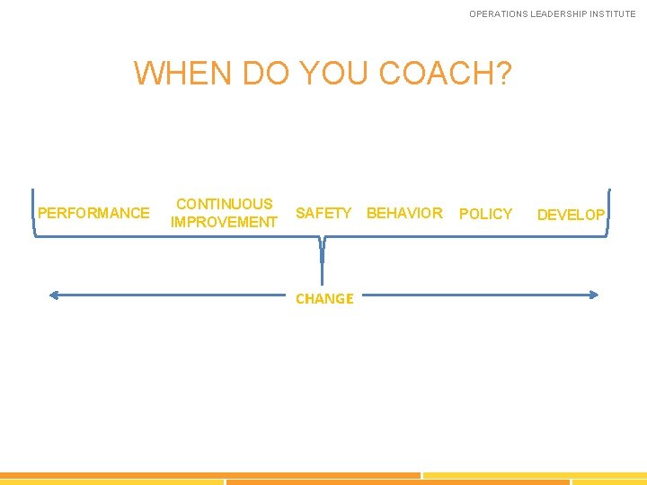 OPERATIONS LEADERSHIP INSTITUTE WHEN DO YOU COACH? PERFORMANCE CONTINUOUS IMPROVEMENT SAFETY CHANGE BEHAVIOR POLICY