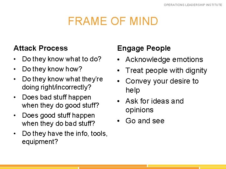 OPERATIONS LEADERSHIP INSTITUTE FRAME OF MIND Attack Process Engage People • Do they know