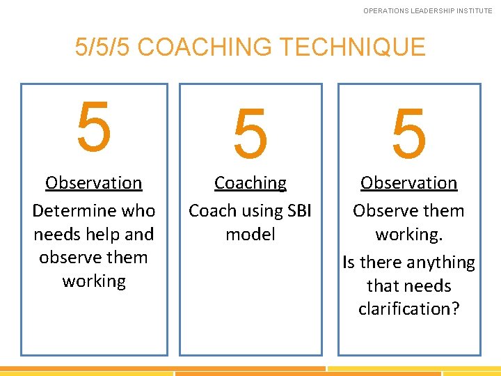 OPERATIONS LEADERSHIP INSTITUTE 5/5/5 COACHING TECHNIQUE 5 Observation Determine who needs help and observe