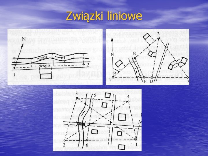 Związki liniowe 