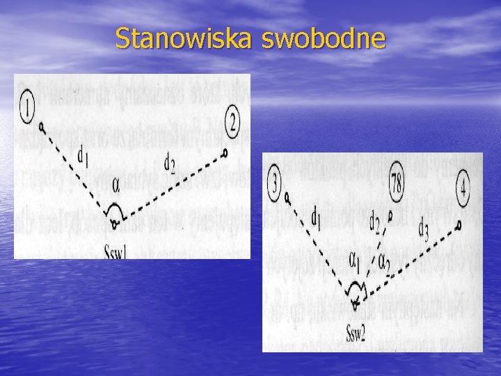 Stanowiska swobodne 