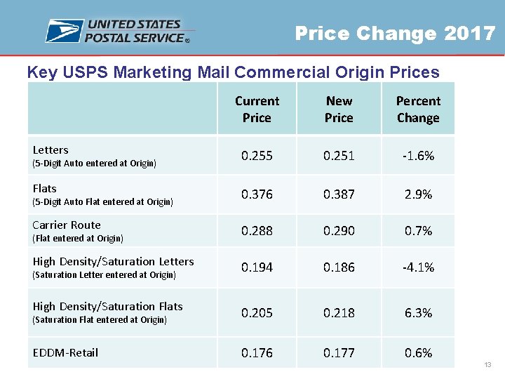 Price Change 2017 Key USPS Marketing Mail Commercial Origin Prices Current Price New Price