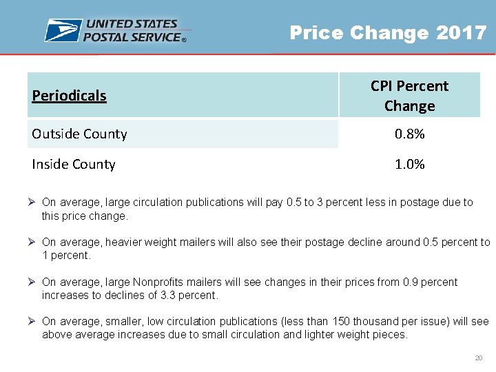 Price Change 2017 Periodicals CPI Percent Change Outside County 0. 8% Inside County 1.