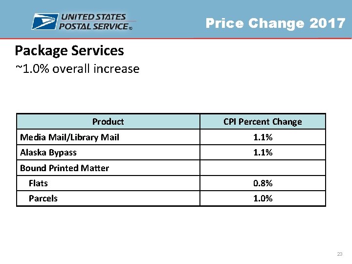 Price Change 2017 Package Services ~1. 0% overall increase Product CPI Percent Change Media