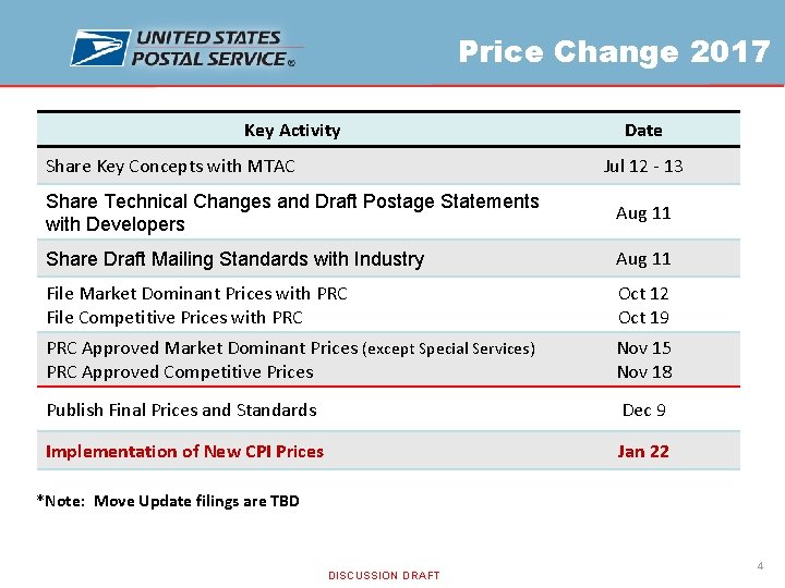 Price Change 2017 Key Activity Share Key Concepts with MTAC Date Jul 12 -