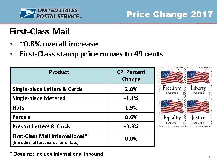 Price Change 2017 First-Class Mail • ~0. 8% overall increase • First-Class stamp price
