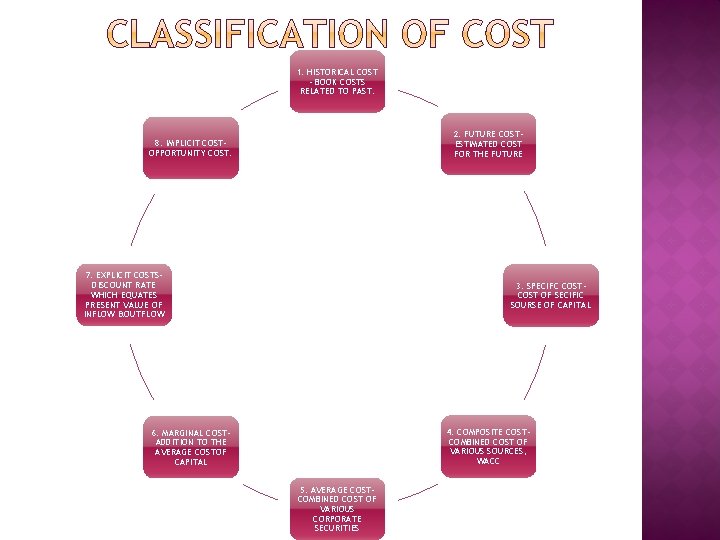 1. HISTORICAL COST - BOOK COSTS RELATED TO PAST. 2. FUTURE COSTESTIMATED COST FOR