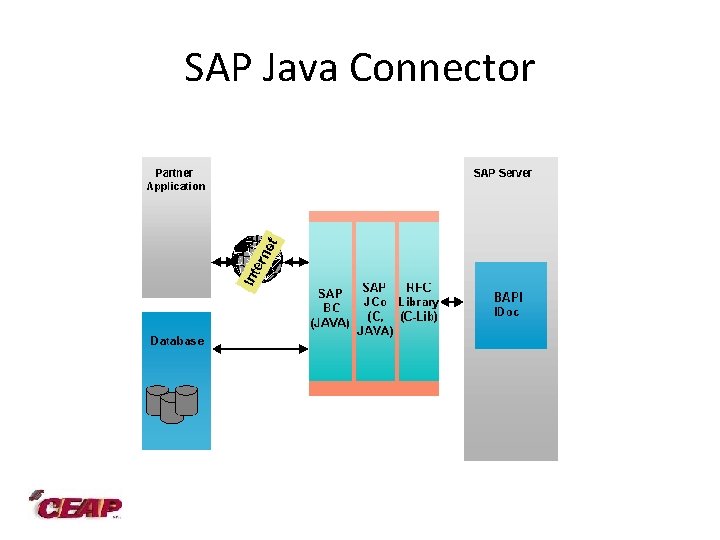 SAP Java Connector 