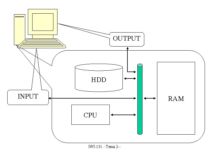 OUTPUT HDD INPUT RAM CPU IWI-131 - Tema 2 -- 