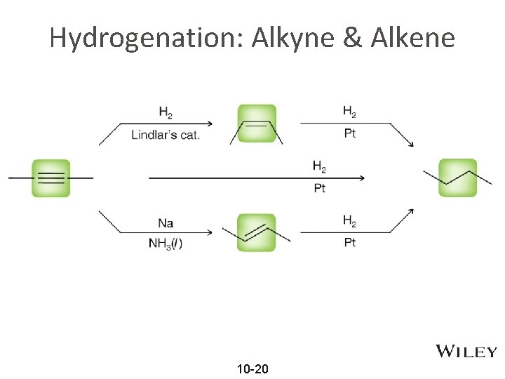 Hydrogenation: Alkyne & Alkene 10 -20 
