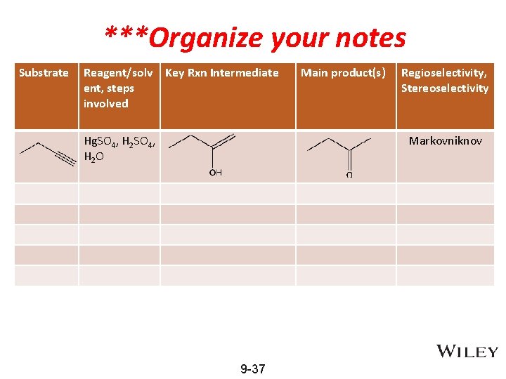 ***Organize your notes Substrate Reagent/solv Key Rxn Intermediate ent, steps involved Hg. SO 4,