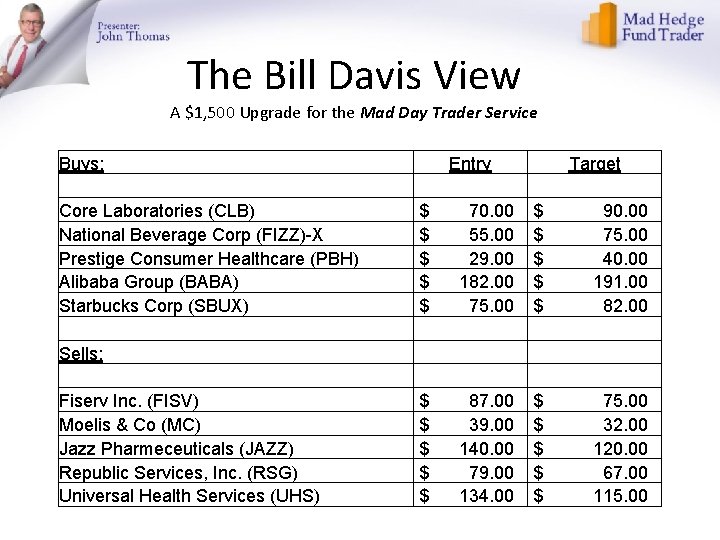 The Bill Davis View A $1, 500 Upgrade for the Mad Day Trader Service