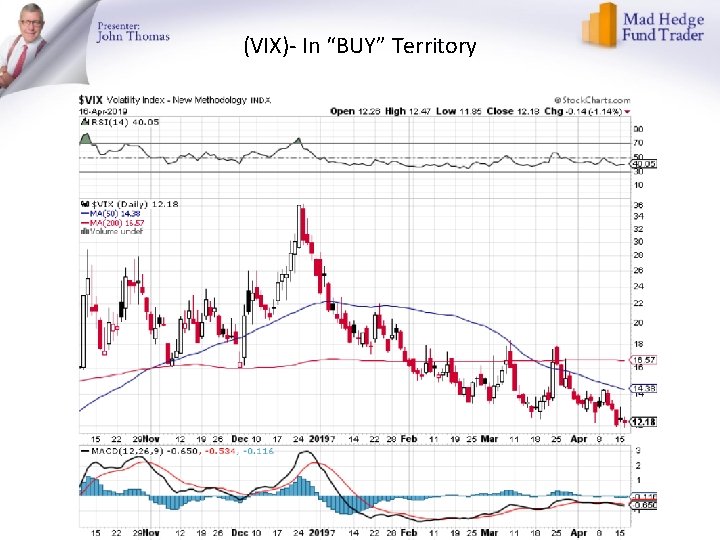 (VIX)- In “BUY” Territory 