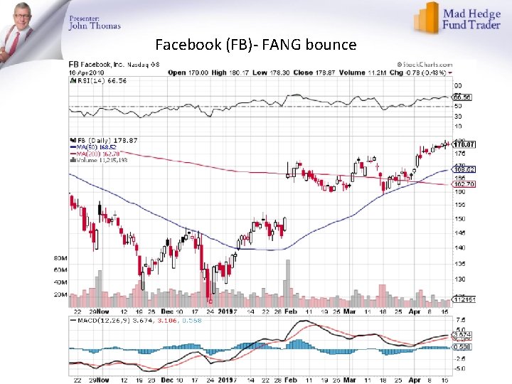 Facebook (FB)- FANG bounce 