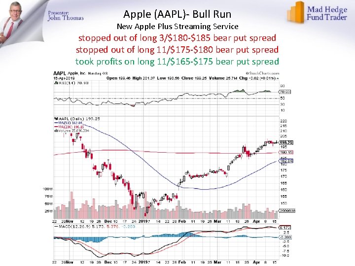 Apple (AAPL)- Bull Run New Apple Plus Streaming Service stopped out of long 3/$180