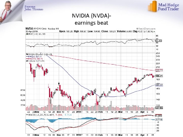 NVIDIA (NVDA)earnings beat 