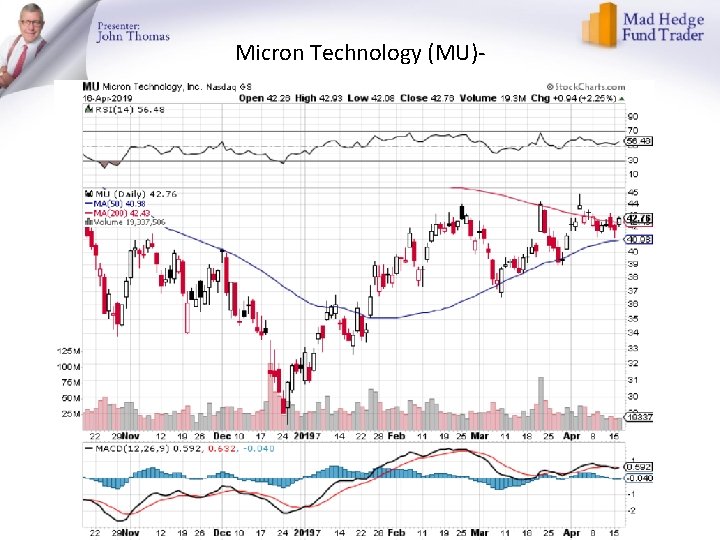 Micron Technology (MU)- 