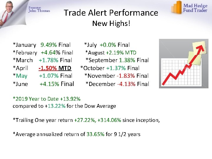 Trade Alert Performance New Highs! *January 9. 49% Final *July +0. 0% Final *February