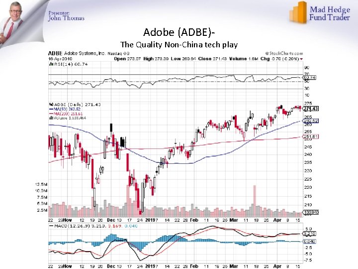 Adobe (ADBE)- The Quality Non-China tech play 